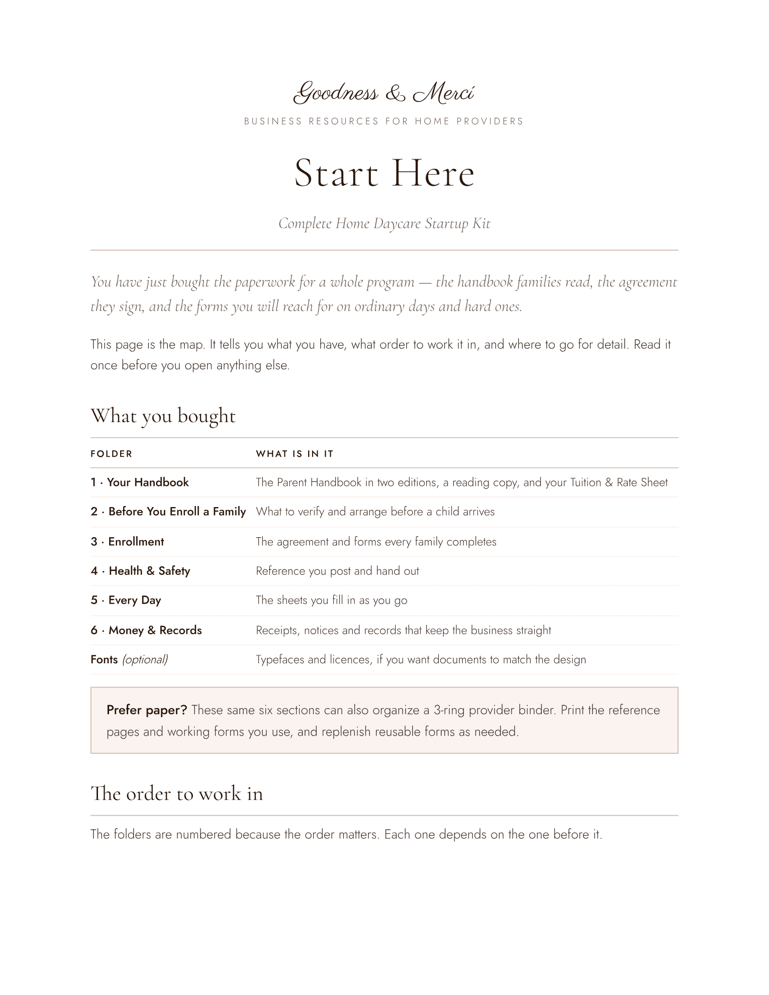 Start Here page listing the six folders and what is in each