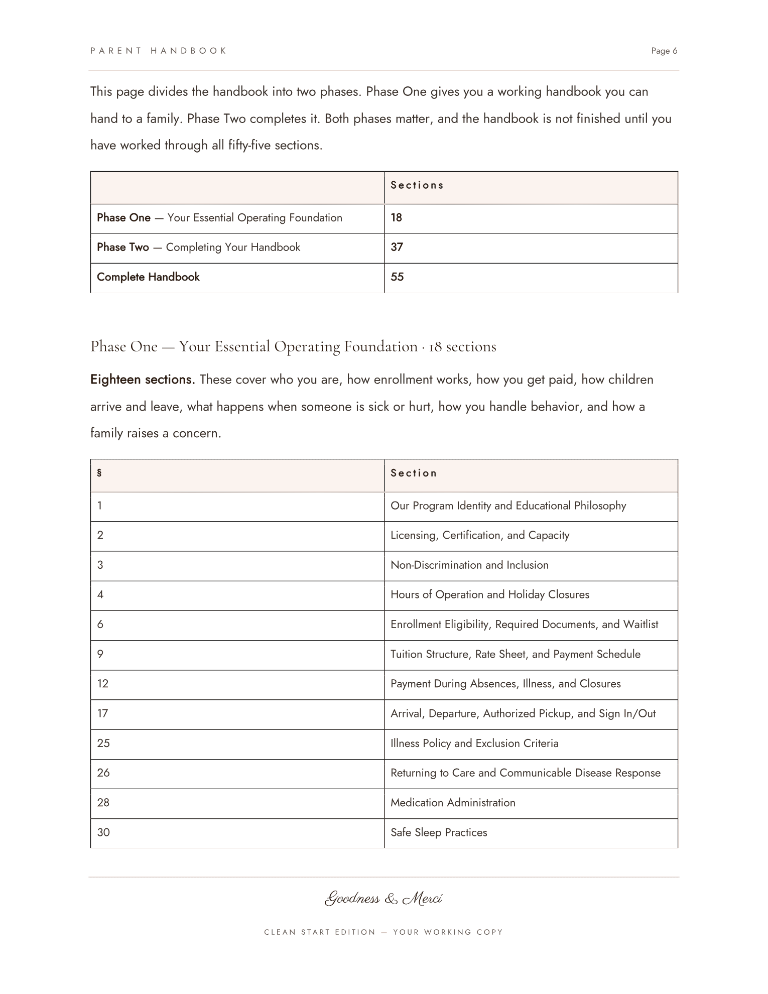 The handbook contents, with sections grouped into Phase One and Phase Two